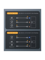Baseus Matrix HDMI Switch 4K 60Hz Çift Yönlü 2 Giriş 2 Çıkış